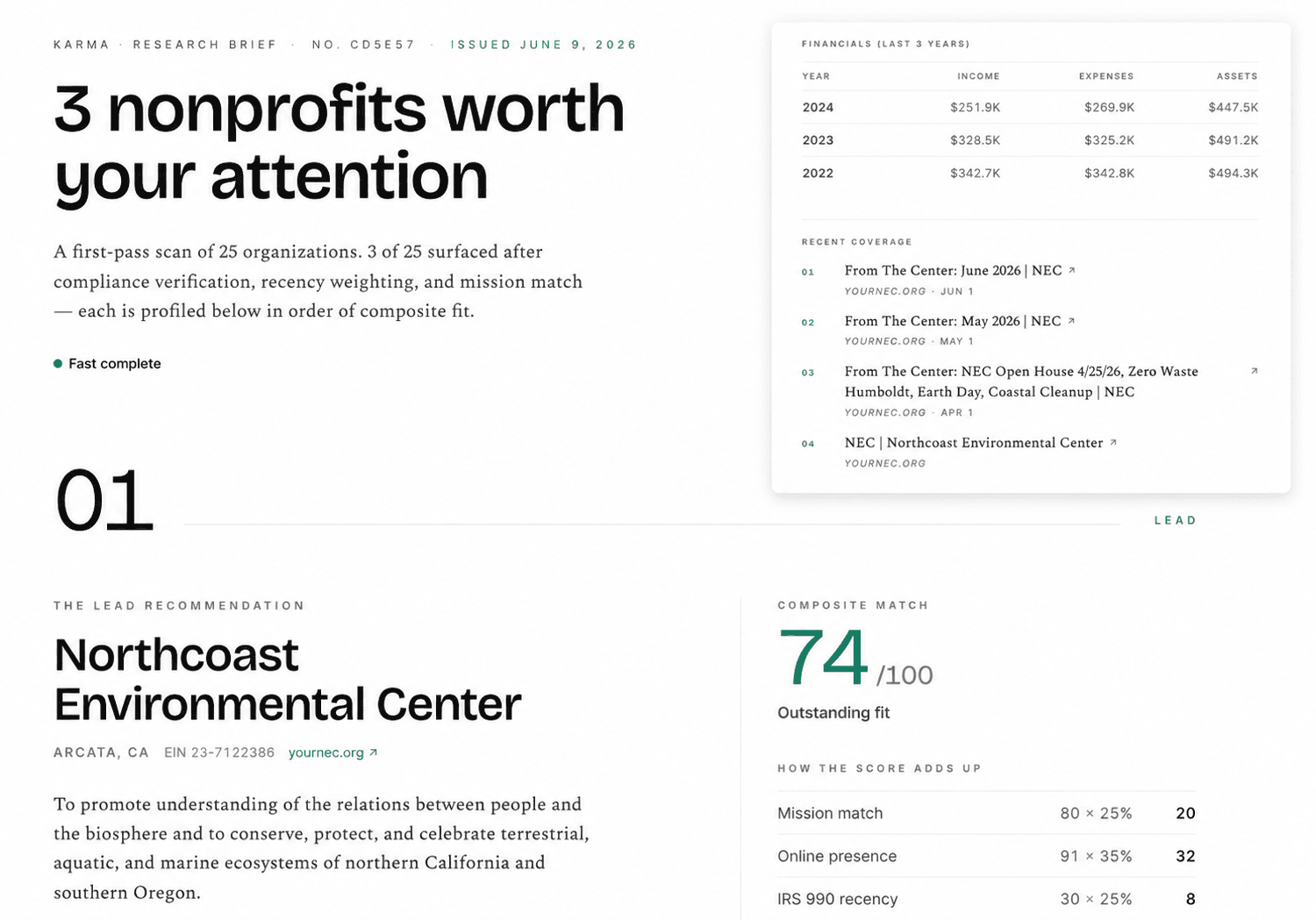 A Karma Nonprofit Research brief showing the lead recommendation with composite match score, breakdown across mission match, online presence and IRS 990 recency, plus three-year financials and recent press coverage